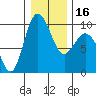 Tide chart for Yokeko Point, Dewey, Washington on 2024/01/16