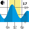 Tide chart for Yokeko Point, Dewey, Washington on 2024/01/17