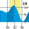 Tide chart for Yokeko Point, Dewey, Washington on 2024/01/19