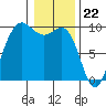 Tide chart for Yokeko Point, Dewey, Washington on 2024/01/22