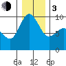 Tide chart for Yokeko Point, Dewey, Washington on 2024/01/3