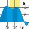 Tide chart for Yokeko Point, Dewey, Washington on 2024/01/9