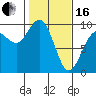 Tide chart for Yokeko Point, Dewey, Washington on 2024/02/16