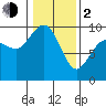 Tide chart for Yokeko Point, Dewey, Washington on 2024/02/2