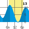 Tide chart for Yokeko Point, Dewey, Washington on 2024/03/13