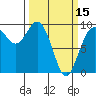 Tide chart for Yokeko Point, Dewey, Washington on 2024/03/15