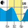 Tide chart for Yokeko Point, Dewey, Washington on 2024/03/16