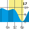 Tide chart for Yokeko Point, Dewey, Washington on 2024/03/17