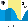 Tide chart for Yokeko Point, Dewey, Washington on 2024/03/3