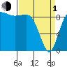 Tide chart for Yokeko Point, Dewey, Washington on 2024/04/1