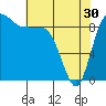 Tide chart for Yokeko Point, Dewey, Washington on 2024/04/30
