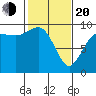 Tide chart for Yokeko Point, Dewey, Washington on 2025/02/20