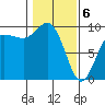 Tide chart for Yokeko Point, Dewey, Washington on 2025/02/6