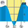 Tide chart for Yokeko Point, Dewey, Washington on 2025/07/10