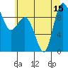 Tide chart for Yokeko Point, Dewey, Washington on 2025/07/15
