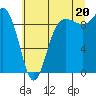 Tide chart for Yokeko Point, Dewey, Washington on 2025/07/20