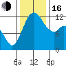Tide chart for Yoman Point, Anderson Island, Balch Passage, Washington on 2022/11/16