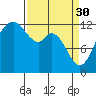 Tide chart for Yoman Point, Anderson Island, Balch Passage, Washington on 2023/03/30