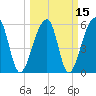 Tide chart for Yonges Island, Wadmalaw River, South Carolina on 2021/03/15