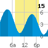 Tide chart for Yonges Island, Wadmalaw River, South Carolina on 2023/03/15