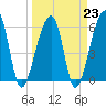 Tide chart for Yonges Island, Wadmalaw River, South Carolina on 2023/03/23