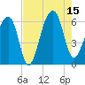 Tide chart for Yonges Island, South Carolina on 2025/08/15