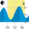 Tide chart for Yonges Island, South Carolina on 2025/08/1