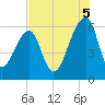 Tide chart for Yonges Island, South Carolina on 2025/08/5