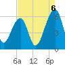 Tide chart for Yonges Island, South Carolina on 2025/08/6