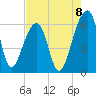 Tide chart for Yonges Island, South Carolina on 2025/08/8