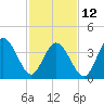 Tide chart for Brandywine Shoal Light, Delaware Bay, New Jersey on 2023/02/12