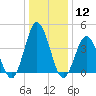 Tide chart for Brandywine Shoal Light, Delaware Bay, New Jersey on 2024/01/12