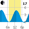 Tide chart for Brandywine Shoal Light, Delaware Bay, New Jersey on 2024/01/17