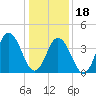 Tide chart for Brandywine Shoal Light, Delaware Bay, New Jersey on 2024/01/18