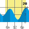 Tide chart for Young Bay, Juneau, Alaska on 2021/05/20