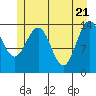 Tide chart for Young Bay, Juneau, Alaska on 2021/05/21