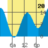 Tide chart for Young Bay, Juneau, Alaska on 2024/06/20