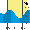 Tide chart for Zachar Bay, Kodiak Island, Alaska on 2021/04/20