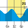Tide chart for Zachar Bay, Kodiak Island, Alaska on 2021/04/21