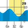 Tide chart for Zachar Bay, Alaska on 2023/03/29