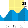 Tide chart for Zachar Bay, Kodiak Island, Alaska on 2023/09/23