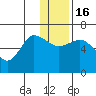 Tide chart for Zachary Bay, Unga Island, Alaska on 2022/12/16