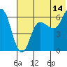 Tide chart for Zachary Bay, Unga Island, Alaska on 2023/07/14