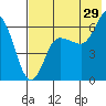 Tide chart for Zachary Bay, Unga Island, Alaska on 2023/07/29