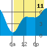 Tide chart for Zachary Bay, Unga Island, Alaska on 2023/08/11