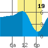Tide chart for Zachary Bay, Unga Island, Alaska on 2024/03/19
