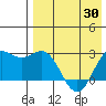 Tide chart for Zapadni Bay, St. George Island, Alaska on 2021/04/30