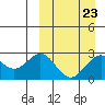 Tide chart for Zapadni Bay, St. George Island, Alaska on 2023/03/23