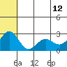 Tide chart for Zapadni Bay, St. George Island, Alaska on 2023/06/12