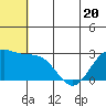 Tide chart for Zapadni Bay, St. George Island, Alaska on 2023/06/20